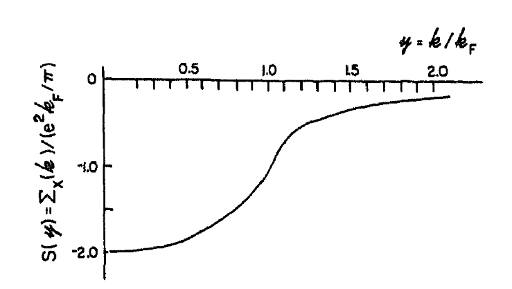 3D UEG Fock self-energy